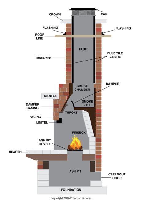 sheet metal fireplace parts|fireplace parts store.